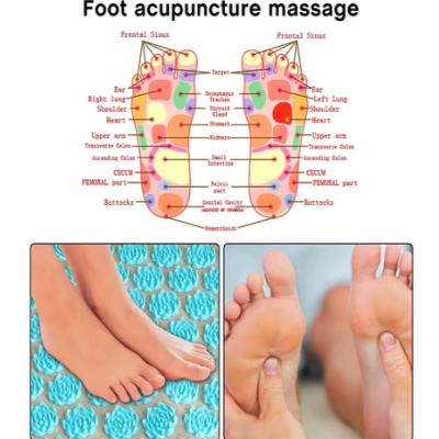 Rea Acupressure Mat